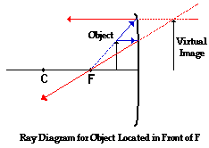 http://www.physicsclassroom.com/Class/refln/u13l3d7.webp