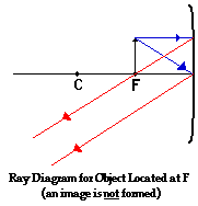 http://www.physicsclassroom.com/Class/refln/u13l3d8.webp