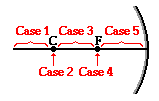 http://www.physicsclassroom.com/Class/refln/u13l3e1.webp