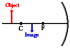 http://www.physicsclassroom.com/Class/refln/u13l3e2.webp