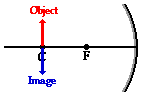 http://www.physicsclassroom.com/Class/refln/u13l3e3.webp