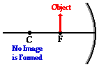 http://www.physicsclassroom.com/Class/refln/u13l3e5.webp