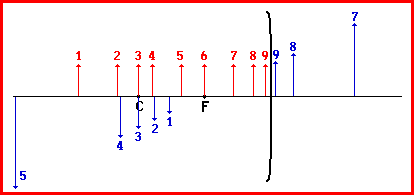 http://www.physicsclassroom.com/Class/refln/u13l3e7.webp