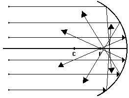 http://www.physicsclassroom.com/Class/refln/u13l3g1.webp