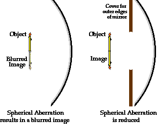 http://www.physicsclassroom.com/Class/refln/u13l3g2.webp