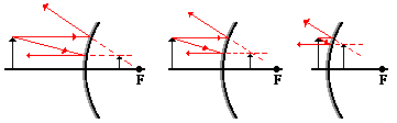 http://www.physicsclassroom.com/Class/refln/u13l4c1.webp