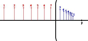 http://www.physicsclassroom.com/Class/refln/u13l4c2.webp