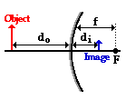 http://www.physicsclassroom.com/Class/refln/u13l4d1.webp