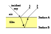 http://www.physicsclassroom.com/Class/light/u12l1d1.webp