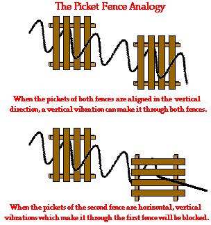 http://www.physicsclassroom.com/Class/light/u12l1e3.webp