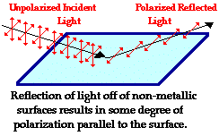 http://www.physicsclassroom.com/Class/light/u12l1e5.webp