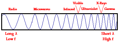 http://www.physicsclassroom.com/Class/light/u12l2a1.webp