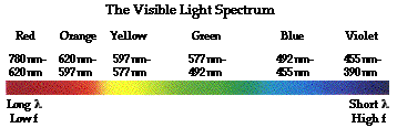 http://www.physicsclassroom.com/Class/light/u12l2b1.webp