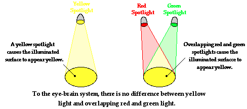 http://www.physicsclassroom.com/Class/light/u12l2b3.webp