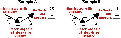 http://www.physicsclassroom.com/Class/light/u12l2c2.webp