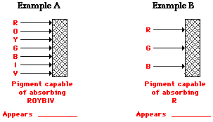 http://www.physicsclassroom.com/Class/light/u12l2c3.webp