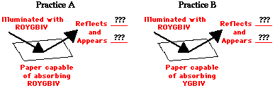 http://www.physicsclassroom.com/Class/light/u12l2c4.webp