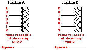 http://www.physicsclassroom.com/Class/light/u12l2c5.webp