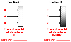 http://www.physicsclassroom.com/Class/light/u12l2c6.webp