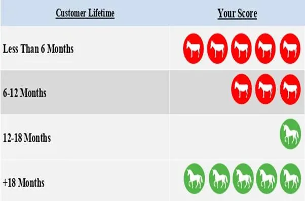  Reduce Customer Churn With 5 Digital Marketing Agency Growth Hacks