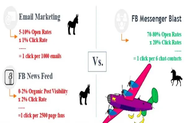 https://smallbiztrends.com/wp-content/uploads/2019/11/Marketing-Comparisons-740x292.webp