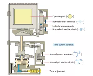 https://i1.wp.com/automationforum.co/wp-content/uploads/2019/05/time-relay.webp?resize=299%2C243&ssl=1