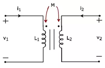 Description: Description: Magnetic Coupling Aiding