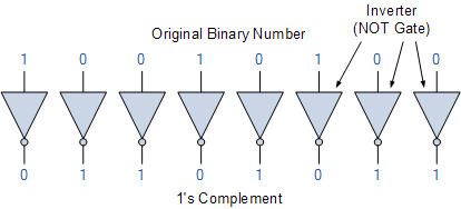 Description: Description: Description: 1's complement using inverters