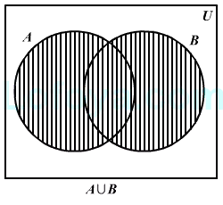 Description: Description: Description: Image for Venn Diagrams, Logical Reasoning:55-3