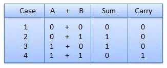 Description: Description: Description: Addition Table