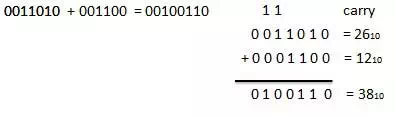 Description: Description: Description: Addition Example