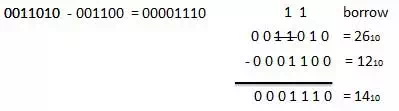 Description: Description: Description: Subtraction Example