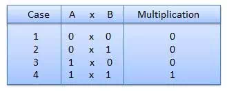 Description: Description: Description: Multiplication Table