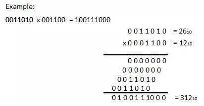 Description: Description: Description: Multiplication Example