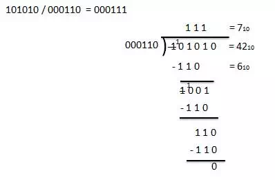 Description: Description: Description: Division Example