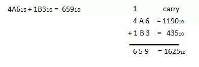 Description: Description: Description: Hexadecimal Addition Example