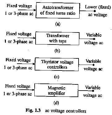 Description: Description: Types of Electrical Drives
