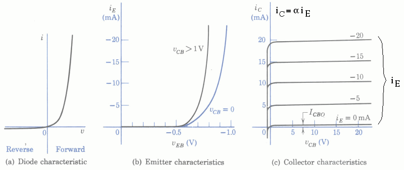 Description: Description: TransistorCBplots.webp