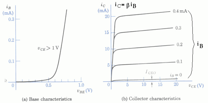 Description: Description: TransistorCEplots.webp