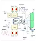 Description: cathode ray tube