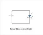 Description: zener diode forward bias