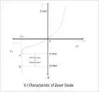 Description: v-i-characteristics-of-zener-diode