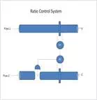 Description: ratio-control-system