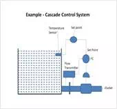 Description: example of cascade control system