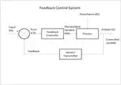 Description: feedback-control-system