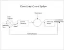Description: closed loop control system
