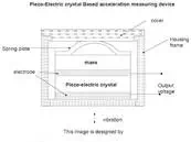 Description: Piezo-Electric crystal Based acceleration measuring device.JPG