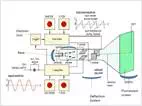 Description: cathode ray tube