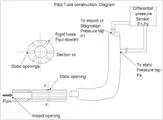 Description: pitot tube