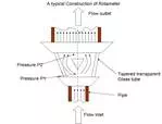 Description: consruction of ratometer.JPG